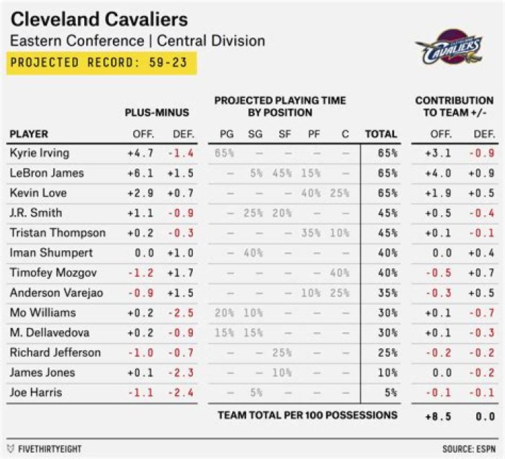 Cavs Depth Chart: A Comprehensive Guide to the Cleveland Cavaliers Roster