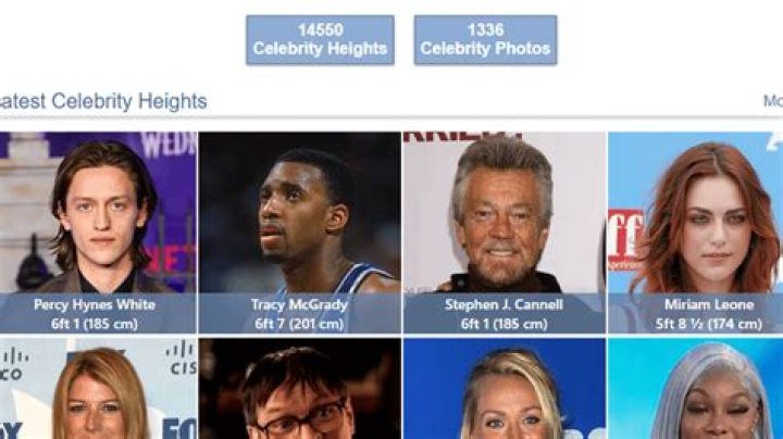 The Ultimate Guide to Celebheights: Discovering Celebrity Heights and More