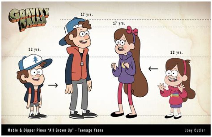 Exploring the Fascinating Characters from Gravity Falls