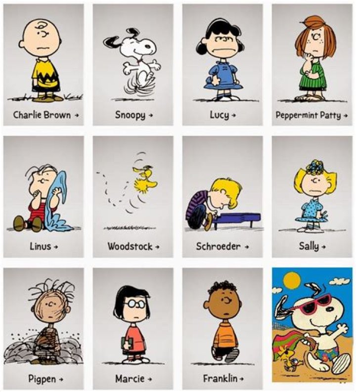 Exploring the Iconic Characters of Charlie Brown: A Comprehensive Guide to Their Names