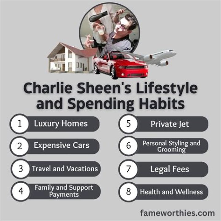 Charlie Sheen's Career: A Journey Through Triumphs and Tribulations
