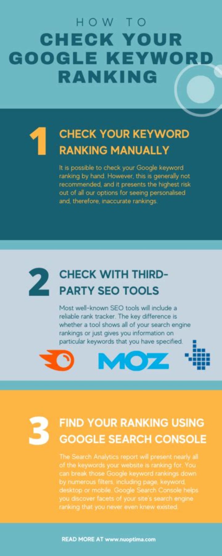 Check Your Google Keyword Ranking: A Comprehensive Guide