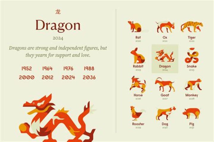 Chinese Zodiac: The Intriguing Traits of People Born in 1984