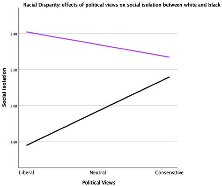 A Comprehensive Exploration of Christapleton's Political Views: Insights, Influence, and Impact
