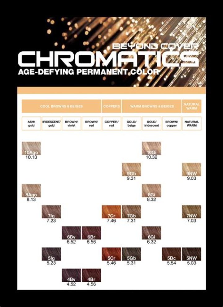 Unlocking the Vibrance of Chromatics Hair Color