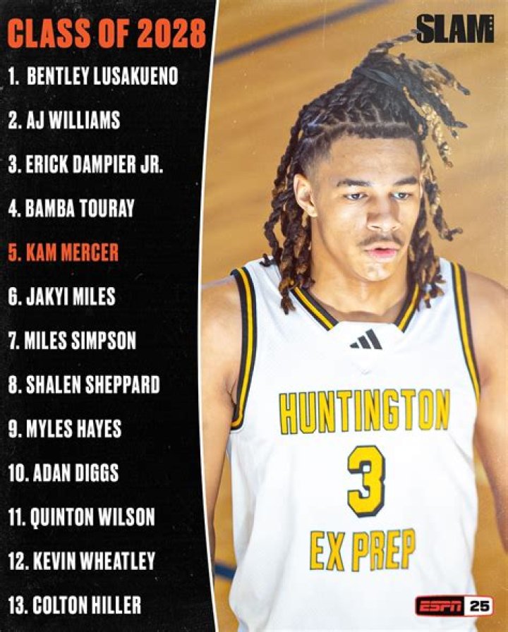 Unraveling the Future: Class of 2028 Basketball Rankings