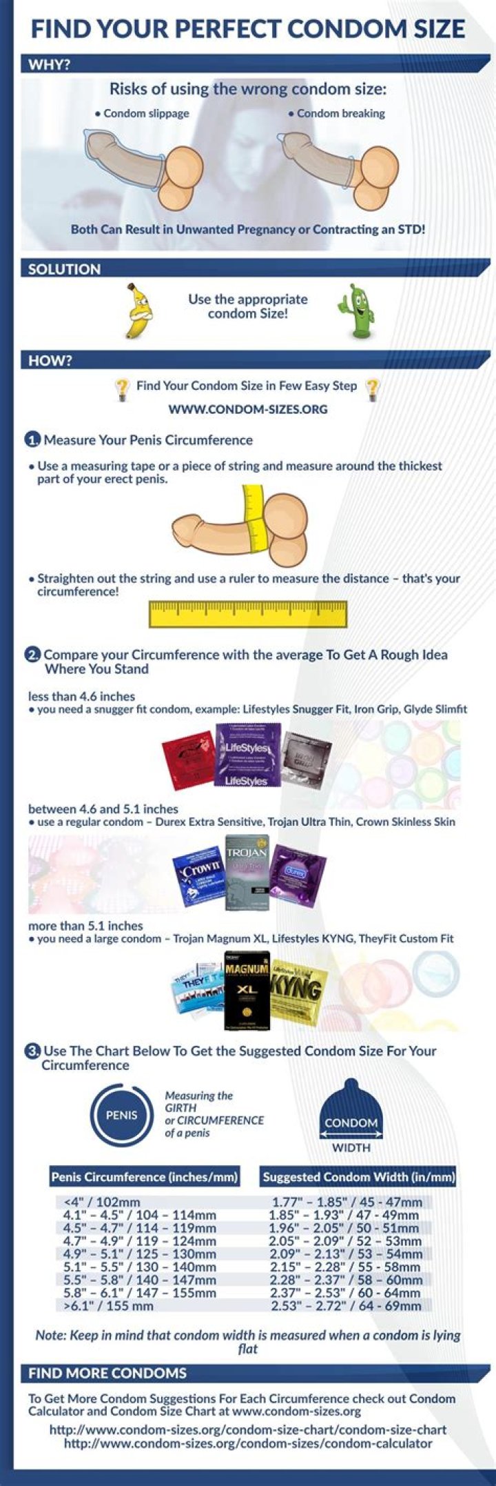 Condom Size Calculator: A Comprehensive Guide to Finding the Perfect Fit