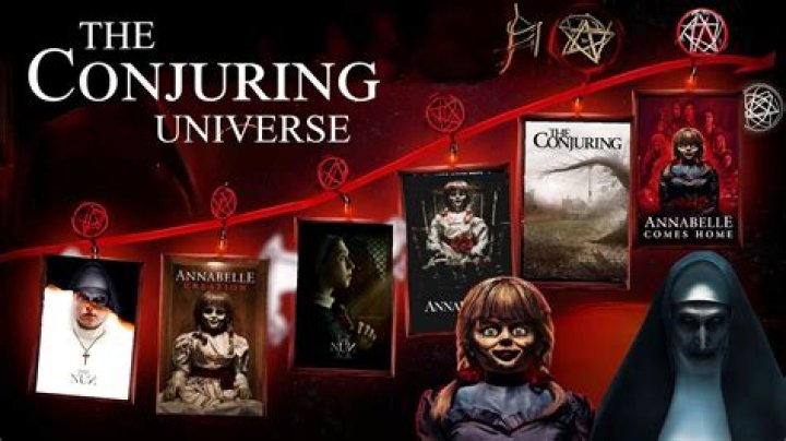 Conjuring Universe Timeline: A Comprehensive Guide