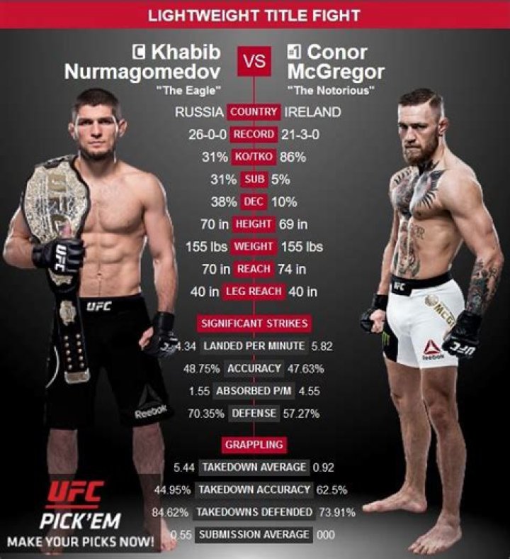 Exploring the Height of Conor McGregor: A Closer Look