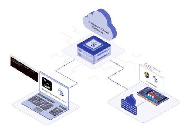 Control IoT SSH Server: A Comprehensive Guide for Secure Remote Access