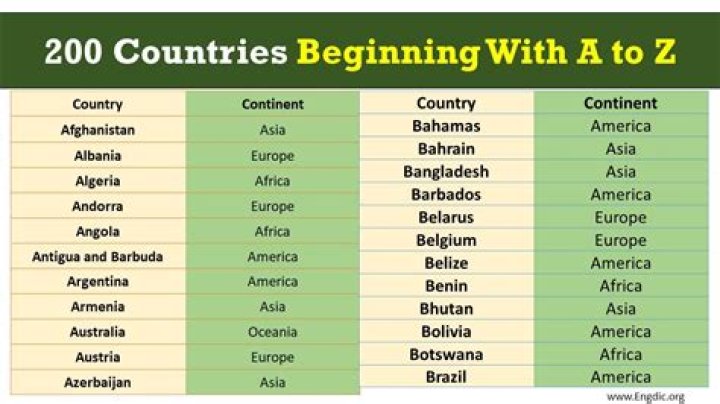 Exploring Countries with 'Y': A Comprehensive Guide