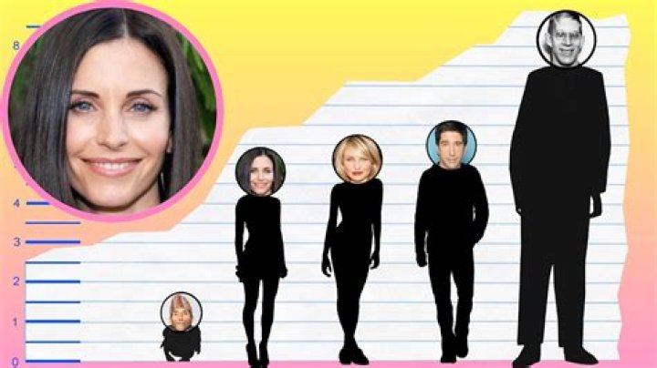 Courteney Cox's Height and Weight: The Truth Revealed