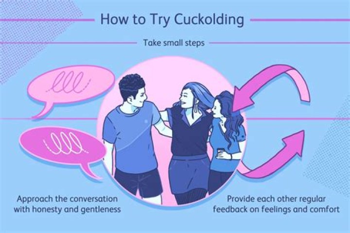 Exploring the Complex World of Cuckold Relationships: A Comprehensive Guide