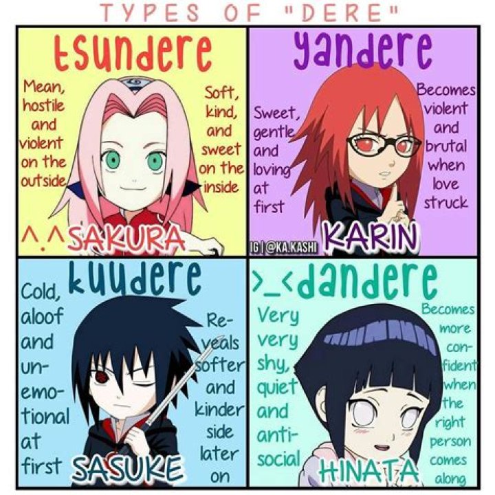 Dandere: Understanding the Quiet Charm of This Anime Character Archetype