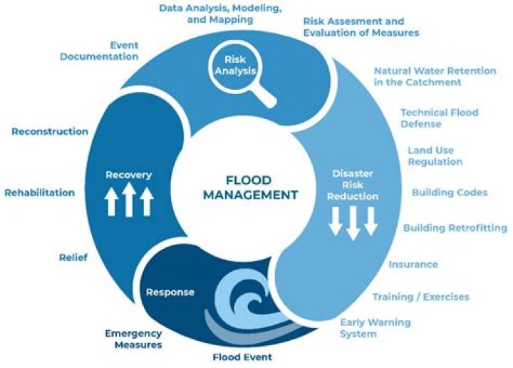 Darcy Andrews Urban Flood Safety: A Comprehensive Guide