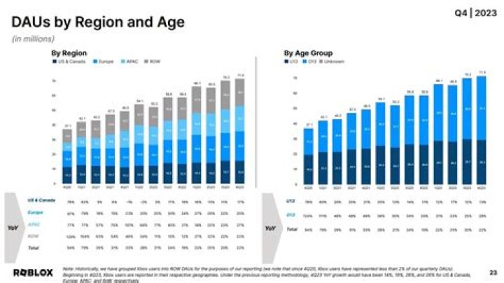 DAU7: The Ultimate Guide to Understanding and Maximizing Your App's Daily Active Users