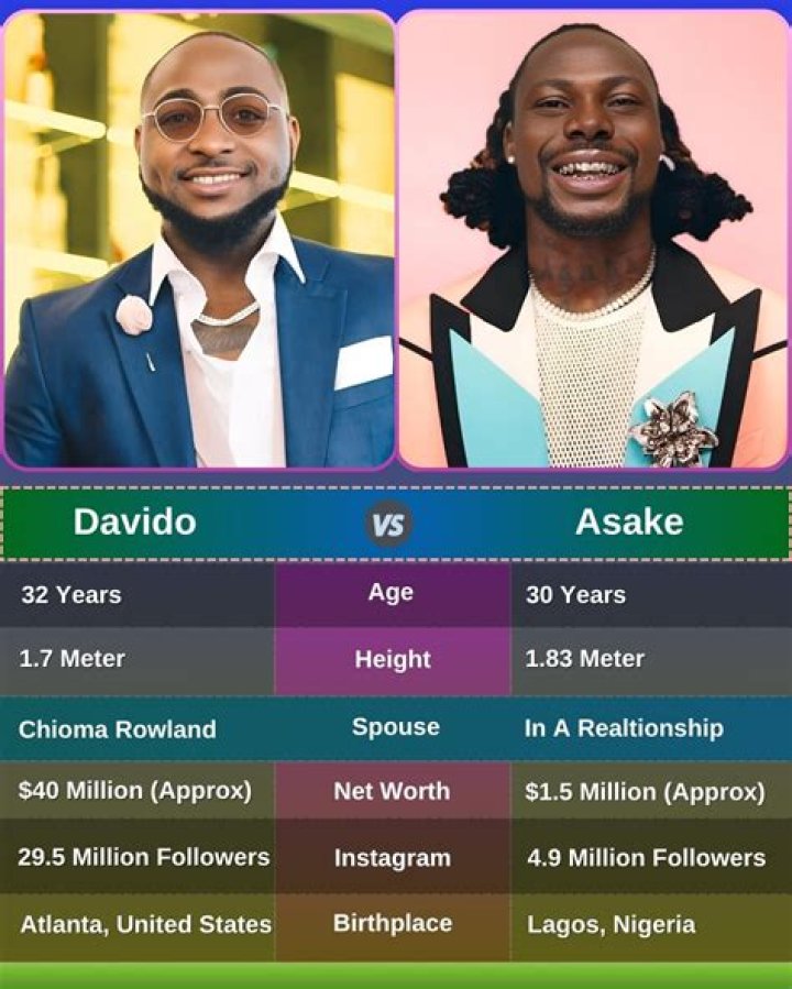 Exploring Davido's Height: How Tall is the Nigerian Superstar? (in cm)