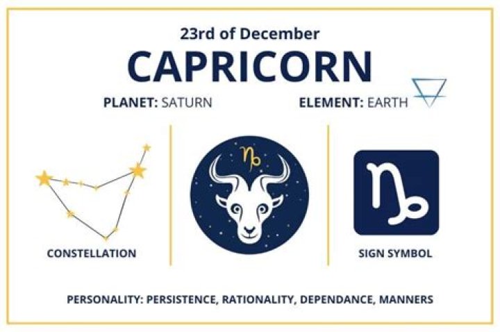 Understanding the December 23 Zodiac Sign: A Deep Dive into Capricorn Traits