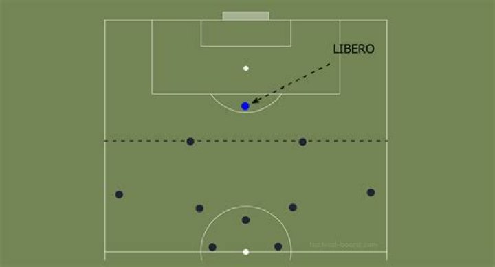 Understanding the Concept of Libero in Sports: A Comprehensive Guide