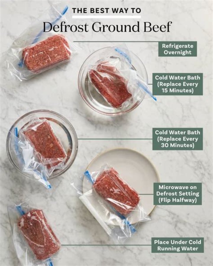 Effortless Ways to Defrost Ground Beef: A Comprehensive Guide