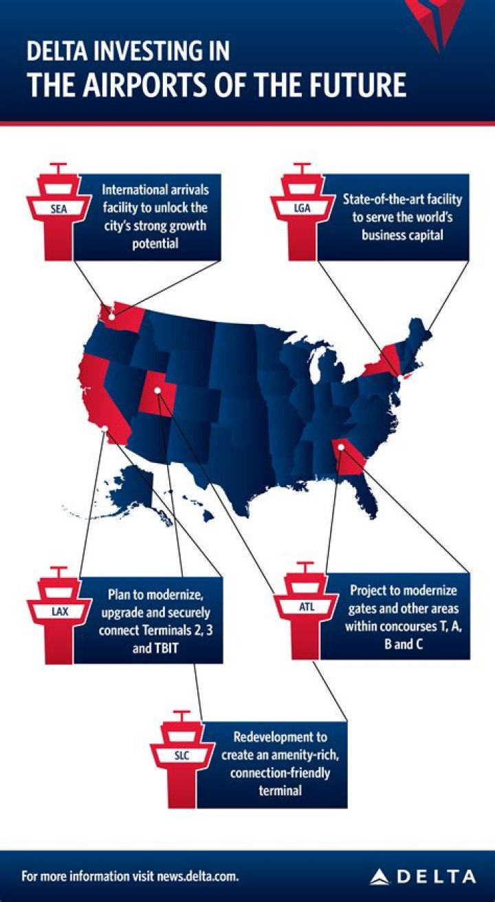 Understanding Delta Hubs: A Comprehensive Guide
