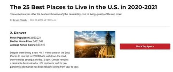 Denver Website Developers: Your Ultimate Guide to Finding the Best Talent