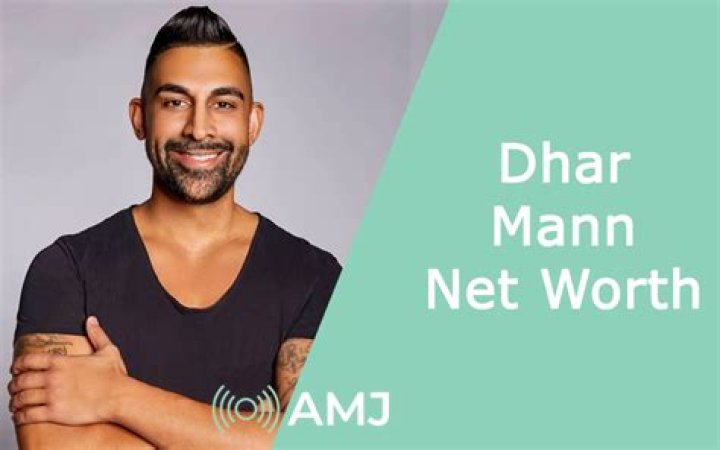 Comprehensive Guide to Dhar Mann Net Worth and Success Story