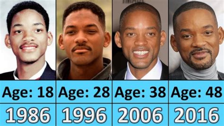 Is Will Smith No Longer With Us? The Truth Behind the Rumors