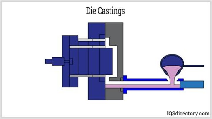 Die Casting Process Video: A Comprehensive Guide to Understanding and Mastering the Technology