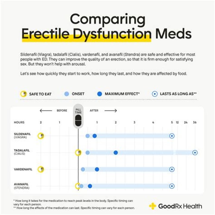 Does Salt Under the Tongue Help With Erectile Dysfunction?