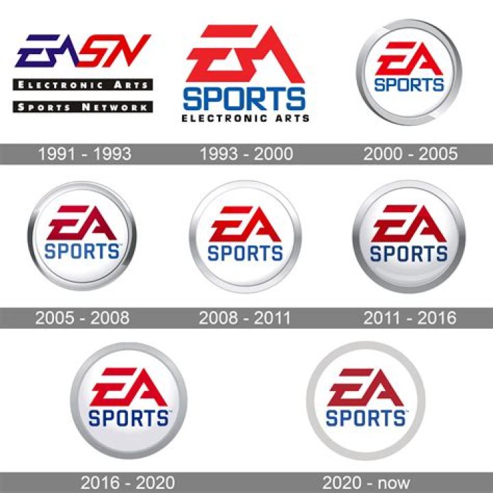 Expert EA Advice: Strategies & Solutions