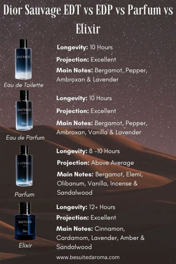 Elixir vs Parfum: Understanding the Differences and Choosing the Right Fragrance for You