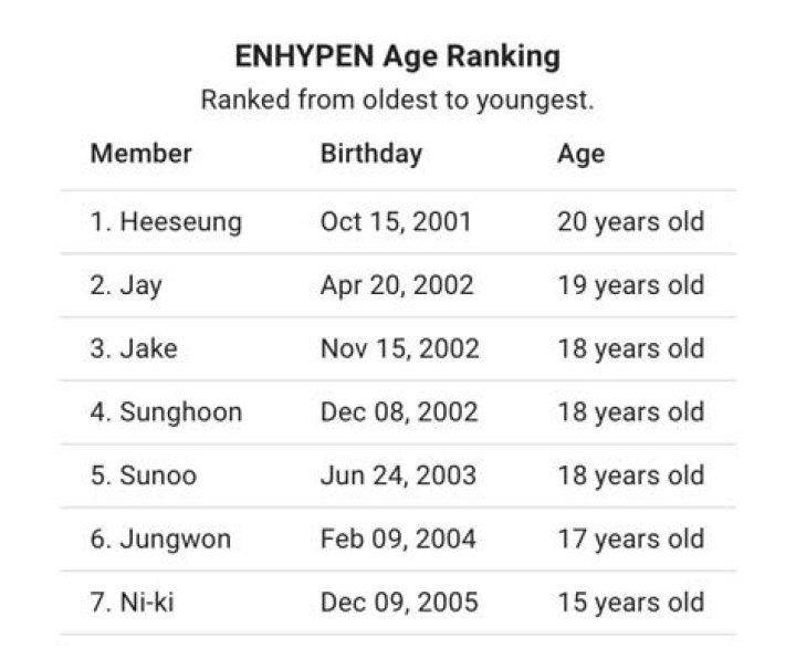 Enhypen Ages in Order: A Comprehensive Guide to the Members' Ages