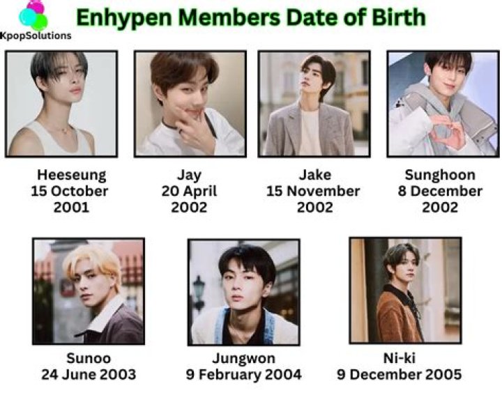 Enhypen Ages: Exploring the Youthful Journey of BTS's Younger Counterparts