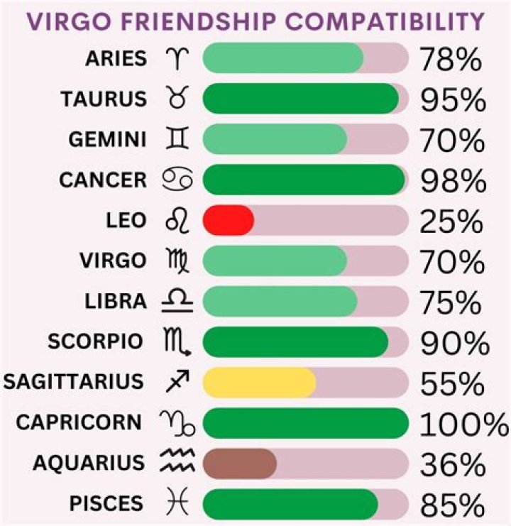 Exploring the Compatibility: Do Virgo and Taurus Get Along?