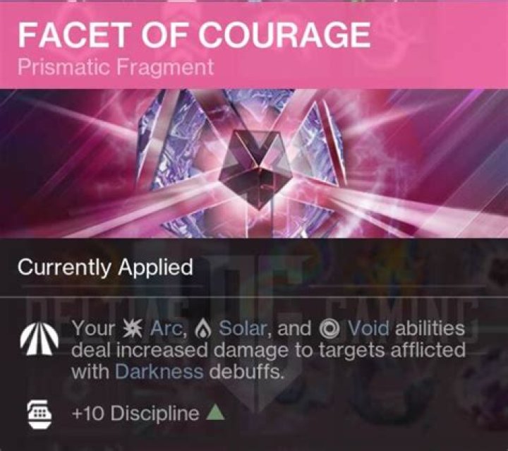 Exploring the Facets of Courage: Understanding Its Depth and Impact