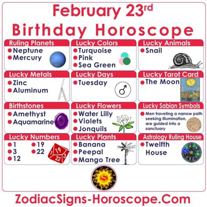 Discover the Mystical Influence of February 23rd Zodiac: Pisces