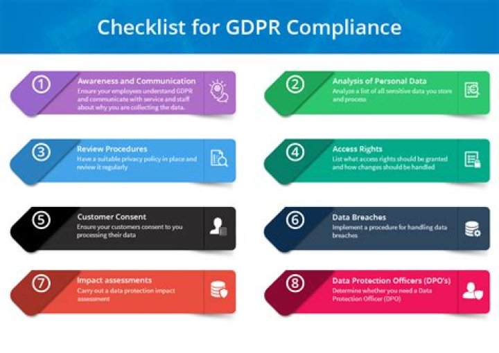 Understanding GDPR Compliance: A Comprehensive Guide for Businesses