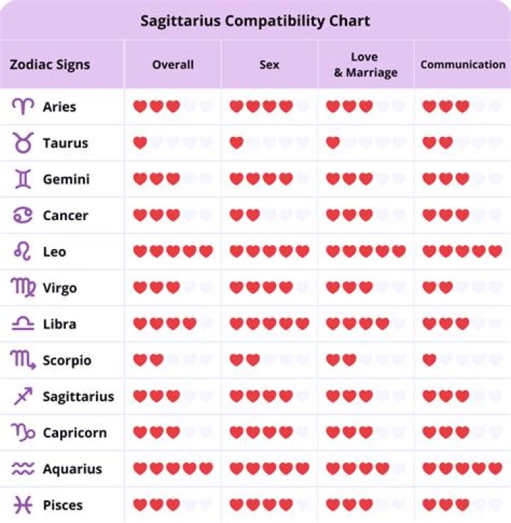 Gemini and Sagittarius Compatibility Percentage: Love and Life Unveiled