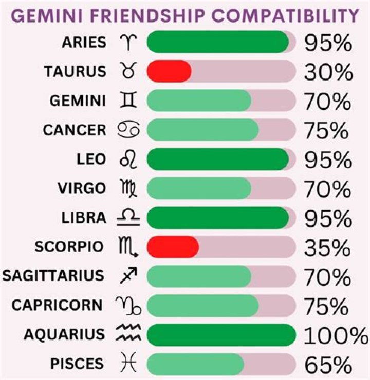 Gemini Taurus Friendship: A Comprehensive Guide to Building a Strong Bond