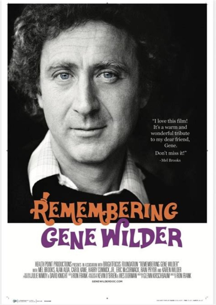 Exploring the Life of Gene Wilder's Son: A Journey into Legacy