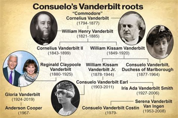 Uncovering the Wealth of George Vanderbilt Today