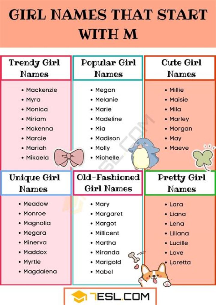 Unique and Beautiful Girl Names That Start With M