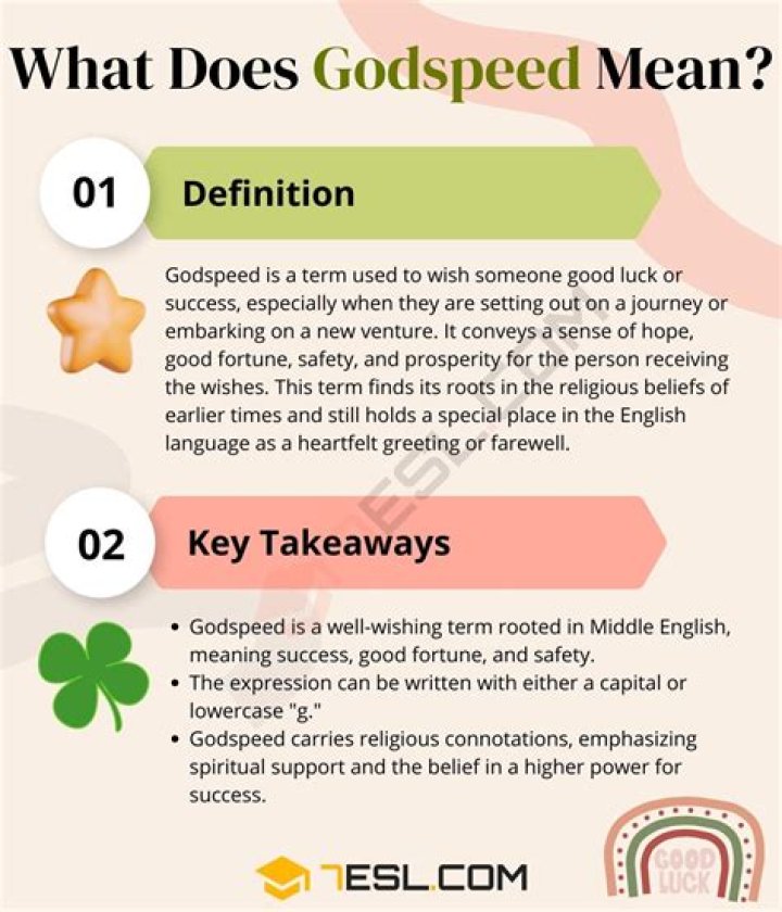 Understanding the Meaning of "God Speed"