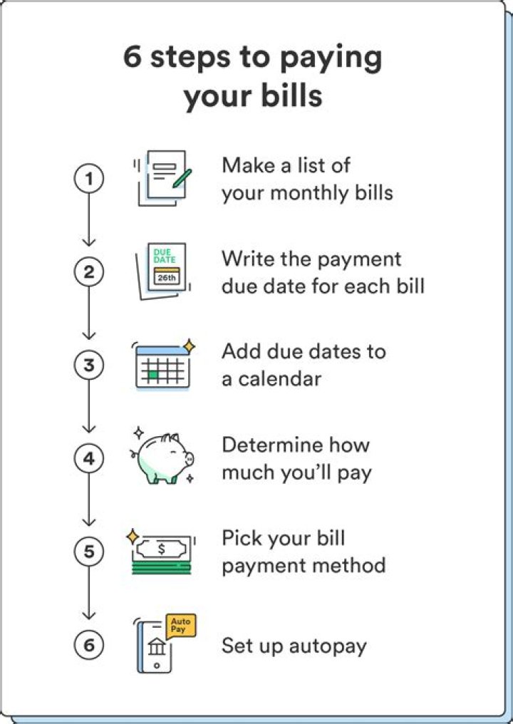 Mastering Your Finances with gomyfinance com Bills Payment
