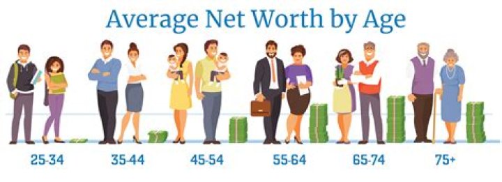 The Hidden Fortune of Success: Good Good Net Worth and Its Impact