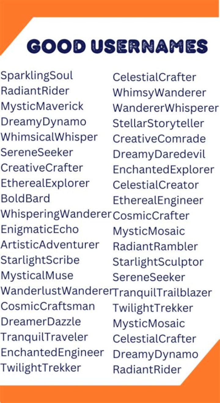 Good Usernames: The Art of Creating Memorable Online Identities