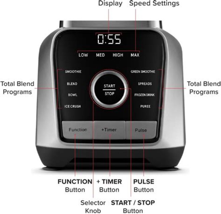 Gourmia Digital Blender Support: Your Complete Guide