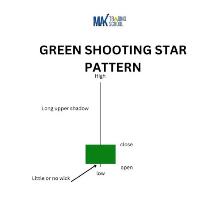 Exploring the Enigma of the Green Shooting Star: A Celestial Wonder