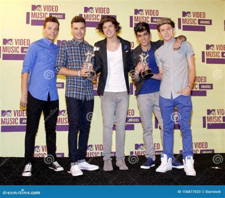 Exploring the Lives and Careers of Harry, Zayn, Louis, Liam, and Niall